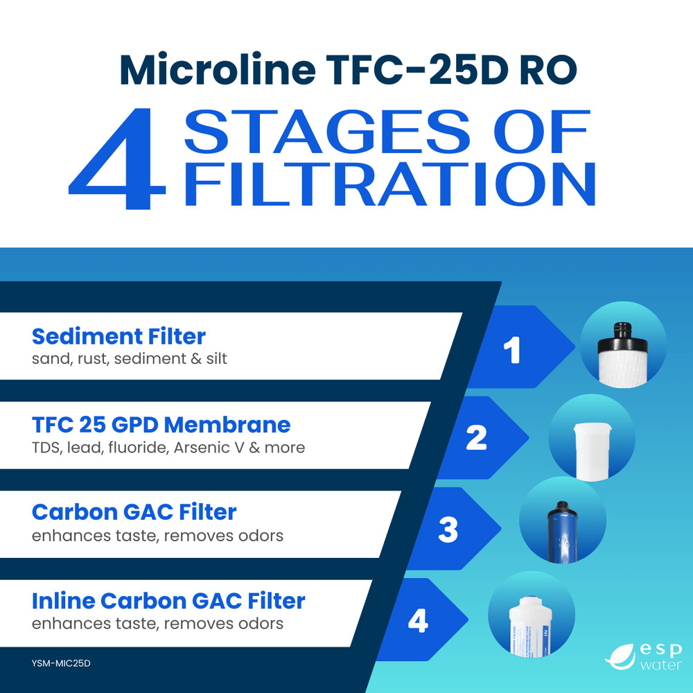 Microline TFC-25D Replacement Filter Kit with RO Membrane