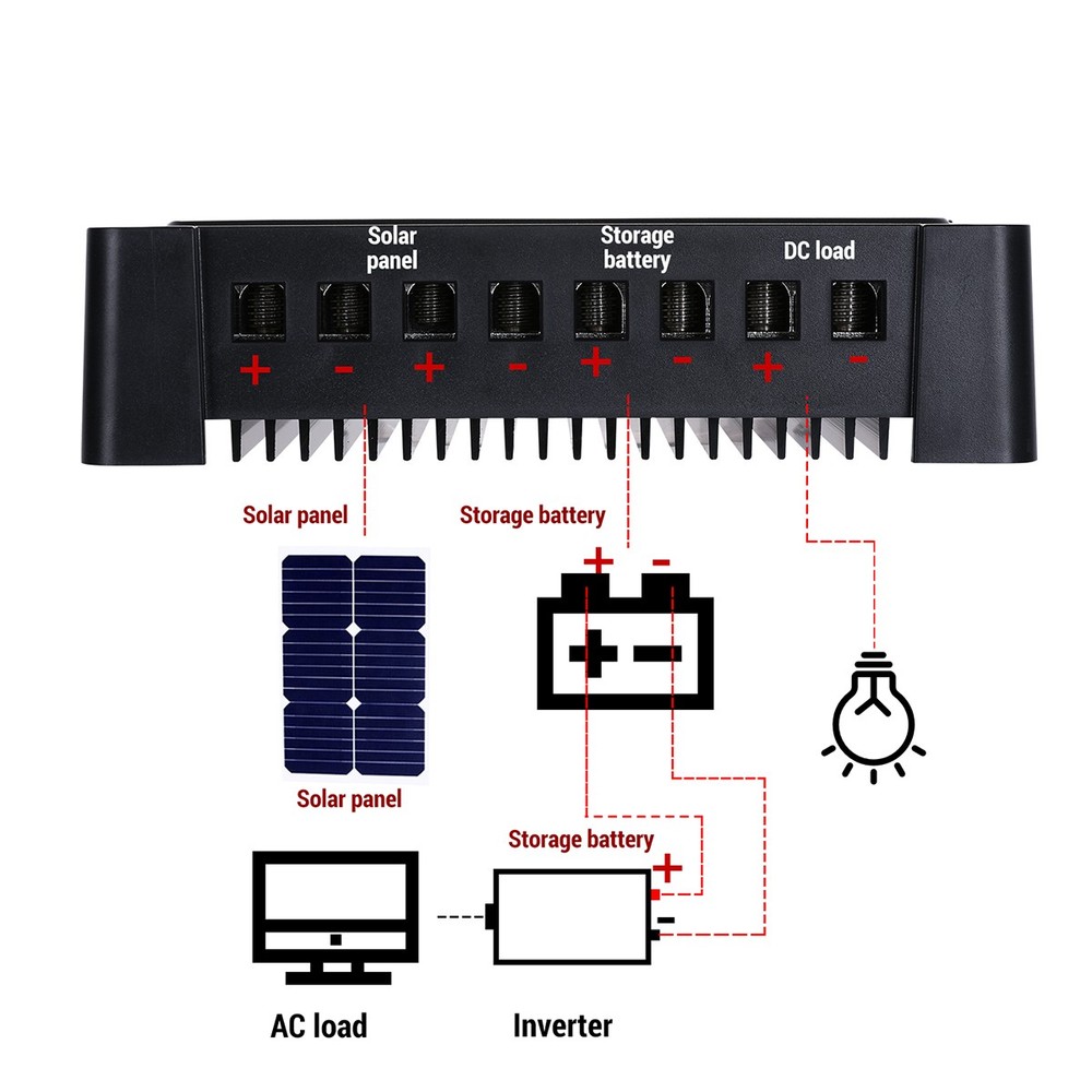 PWM Solar Panel Regulator Charge Controller 12V/24V/48V Auto Focus Tracking 2USB