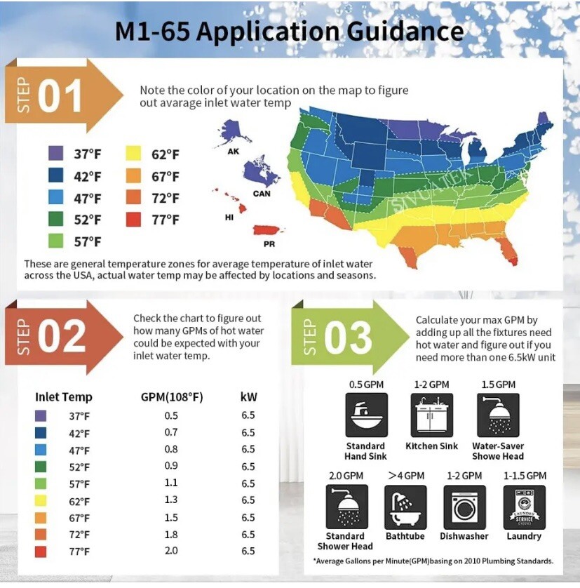 Electric Tankless Water Heater, SIVUATEK on Demand Water Heater Electric Smart C