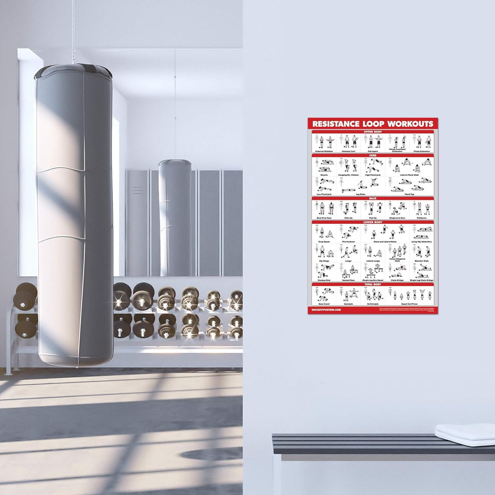 Resistance Loop Bands Workout Poster - LAMINATED - Exercise Chart for Resistance