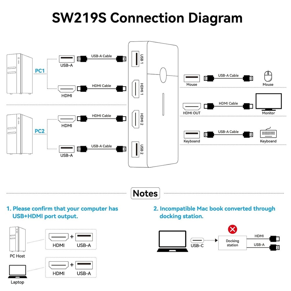 USB KVM Switch 4K@60Hz - Effortlessly Control 2 PCs with Compact Desktop Remote