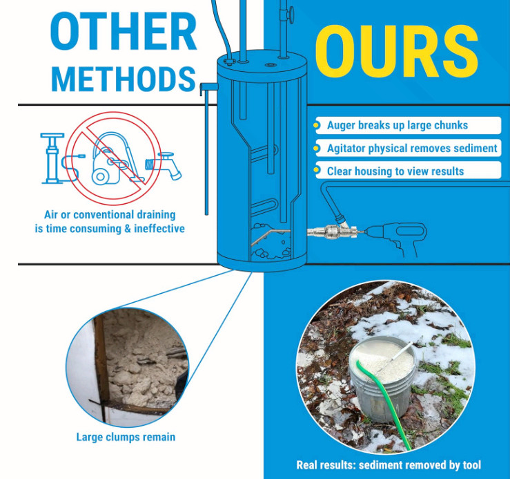 Water Heater Cleaning Tool, Improves Hot Water Supply