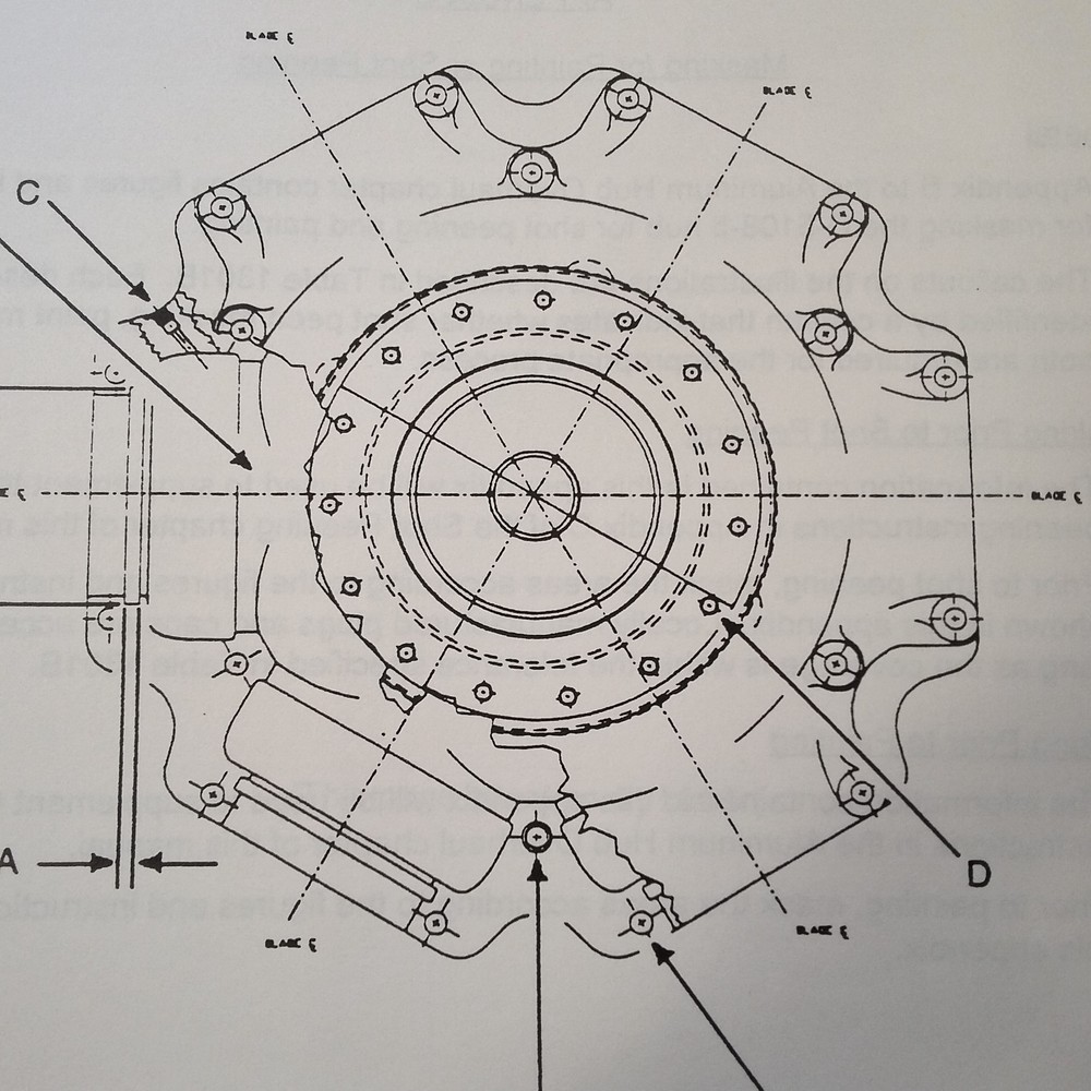 Hartzell Standard Practices Manual