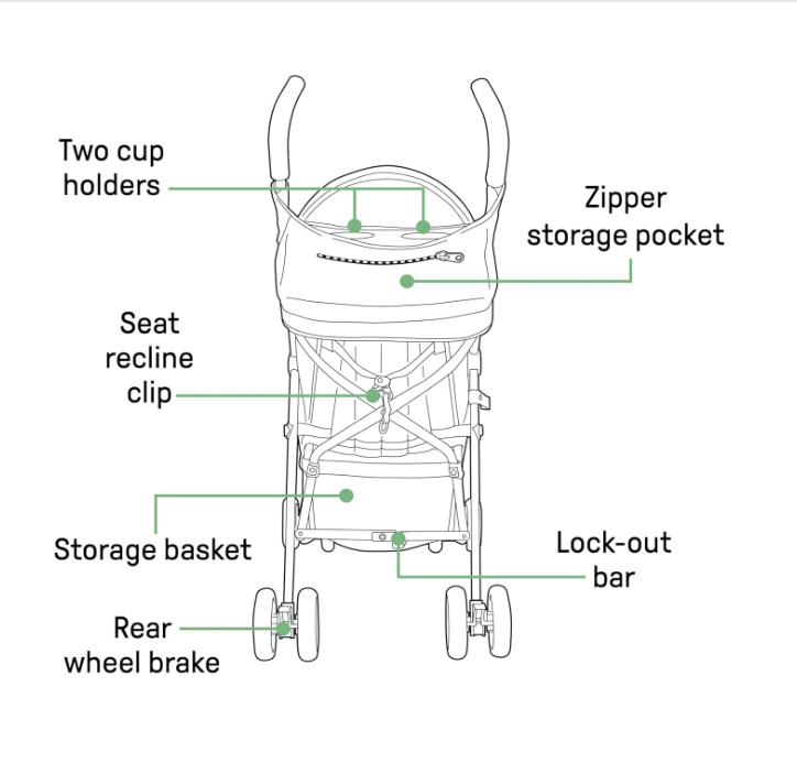 Summer 3D Mini Stroller – Lightweight, Compact, Multi-Position Recline, Gray