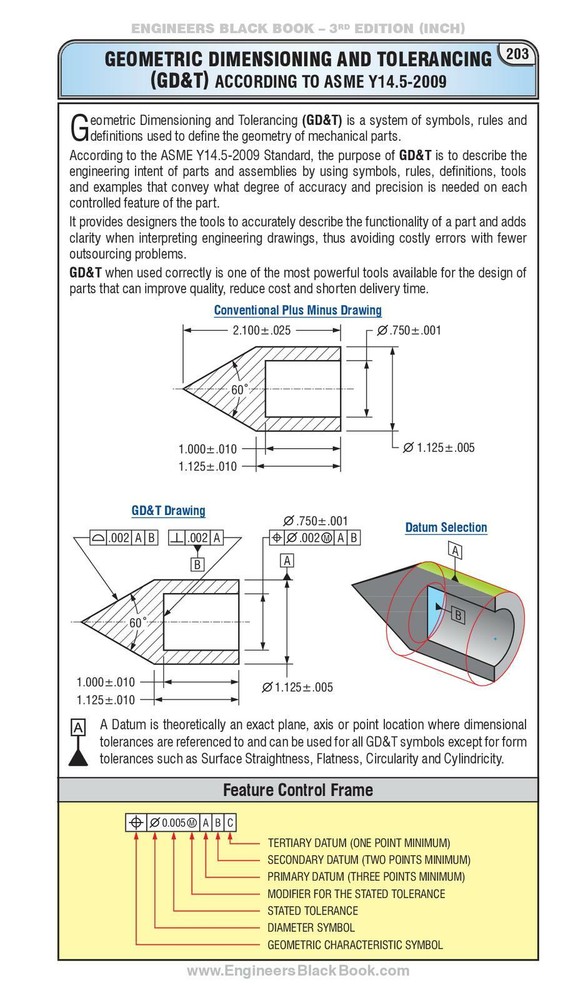 ENGINEERS Black Book - 3rd Edition (METRIC) Large Workbench Edition