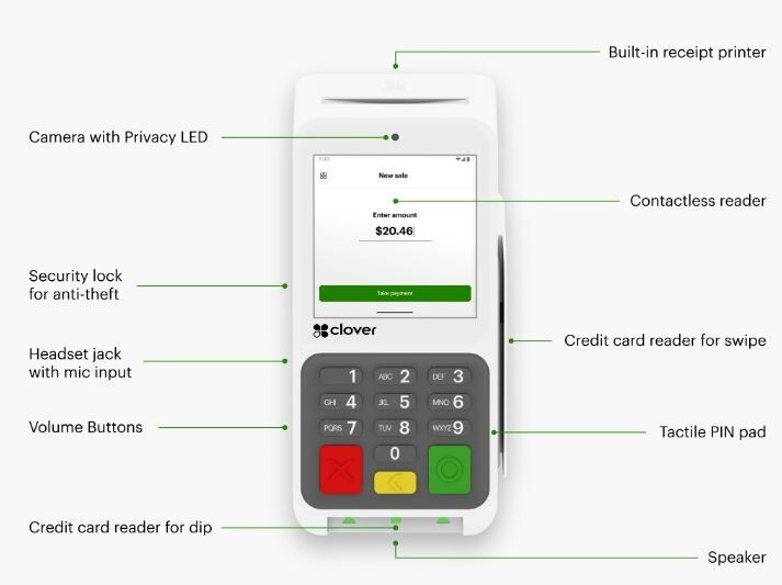 Clover Compact Terminal-Requires Processing With SwyftPAY prior to shipping