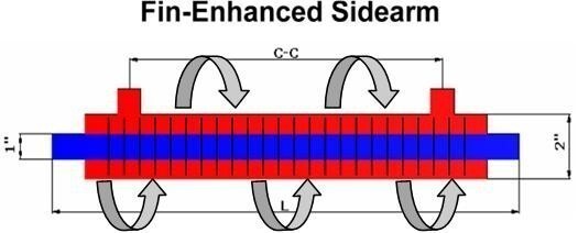 Side Arm Heat Exchanger 38.4"