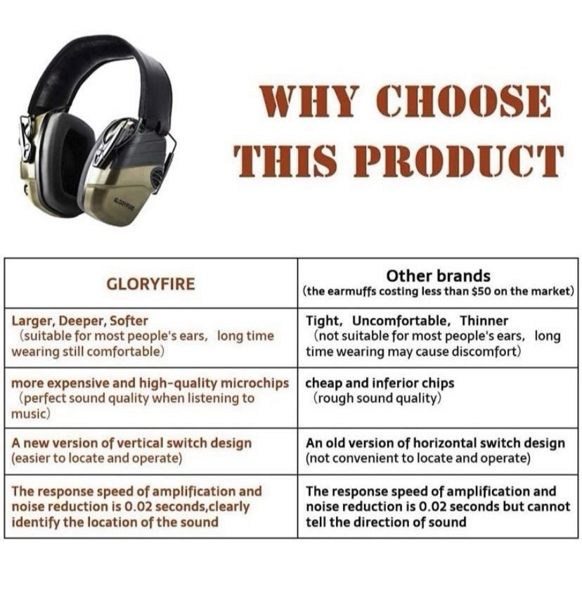 GLORYFIRE Electronic Shooting Earmuffs Green/Black 3.5mm Audio Input