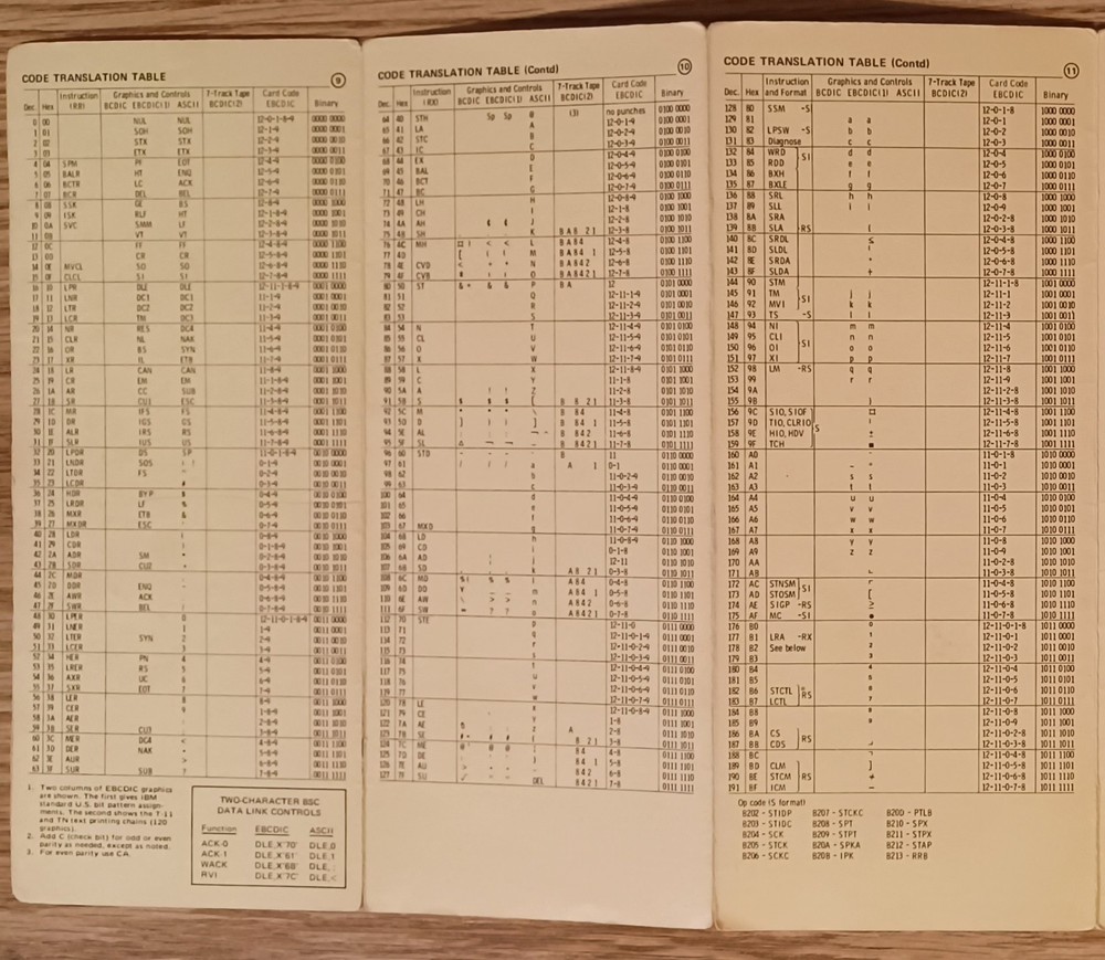 IBM System/370 Reference Summary 1978 Fourth Edition Vintage Mainframe Guide