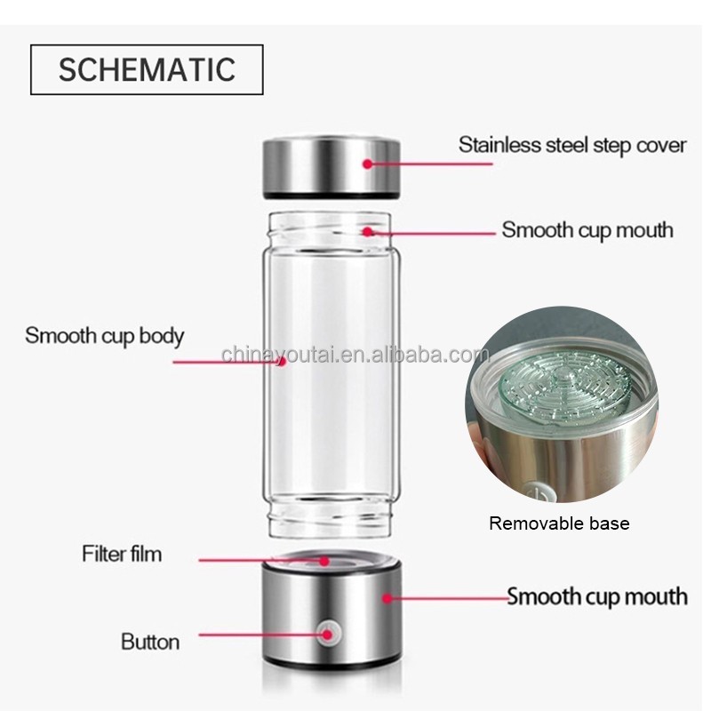 H2 Hydrogen Rich Water Generator, USB Rechargeable ✅