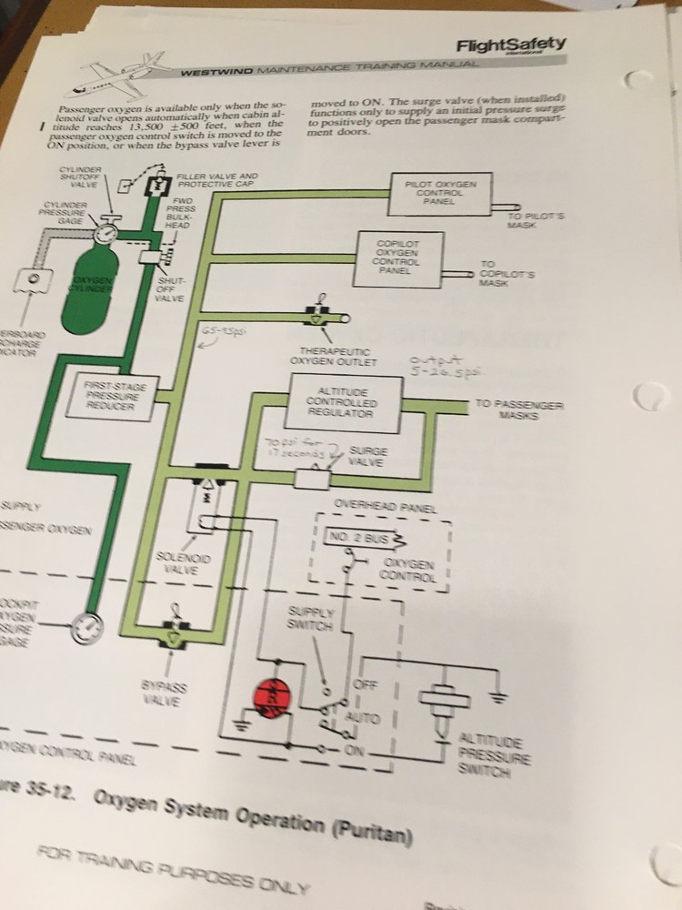 Westwind 1124 and 1124A Maintenance Training Manual
