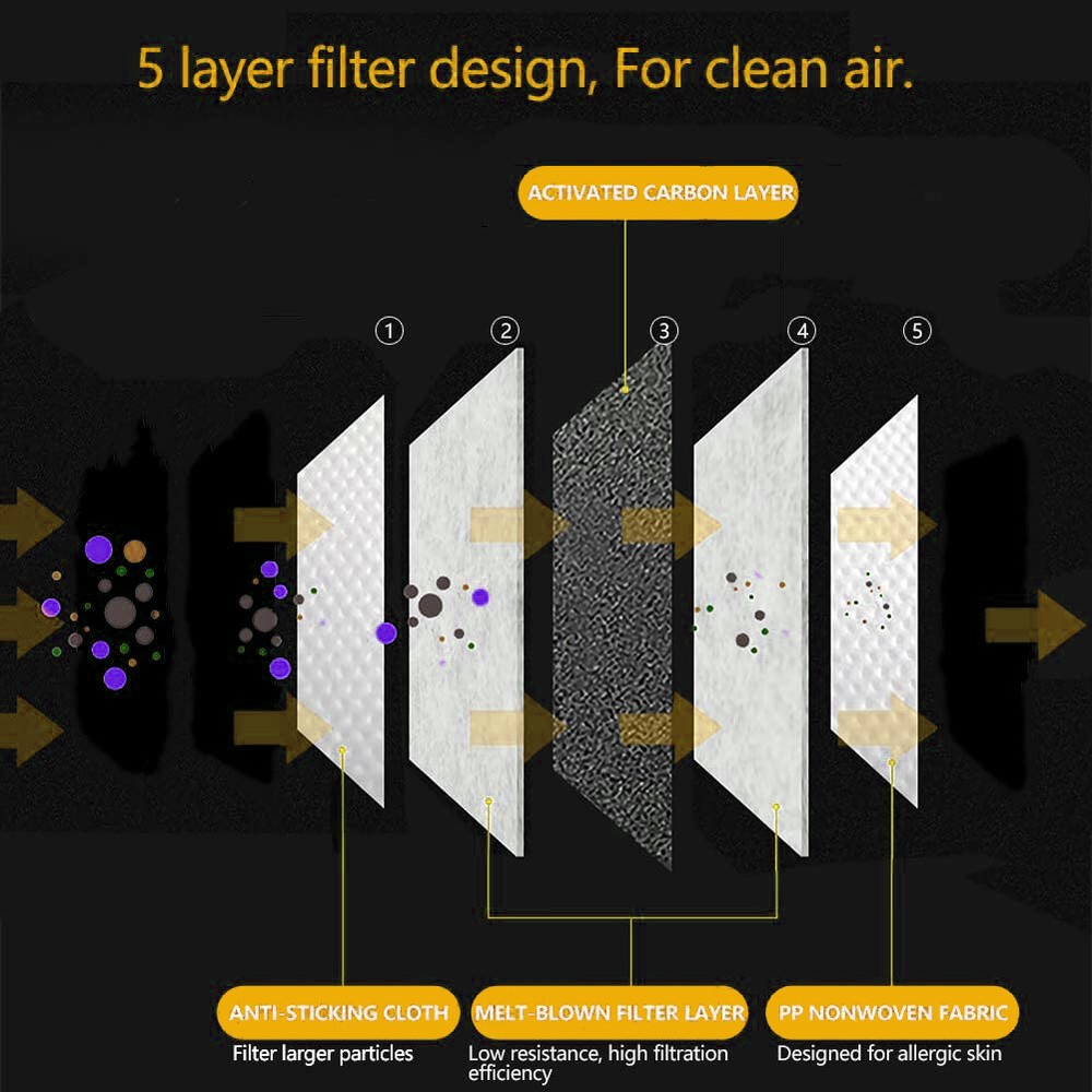 10PCS PM2.5 Adult 5 Layer Activated Carbon Face Mask Filter Replacements