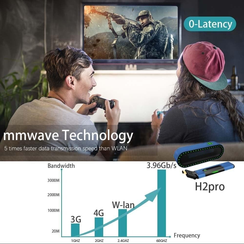 2024 Wireless HDMI Extender 1080P HD Transmitter Receiver Kit Wave H2Pro