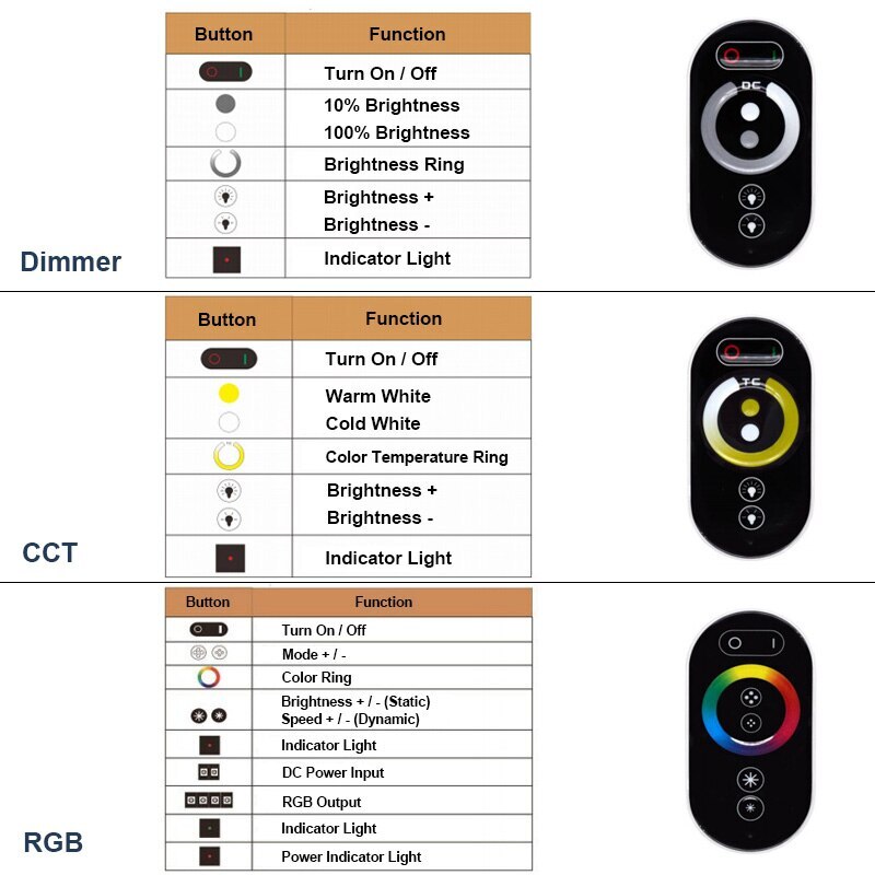 DC12-24V 12A 18A LED Strip Light RF Touch Remote Controller Dimmer for SMD COB