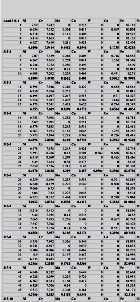 TESTING SERVICE ONLY XRF General Or Precious METAL ANALYSIS Please READ