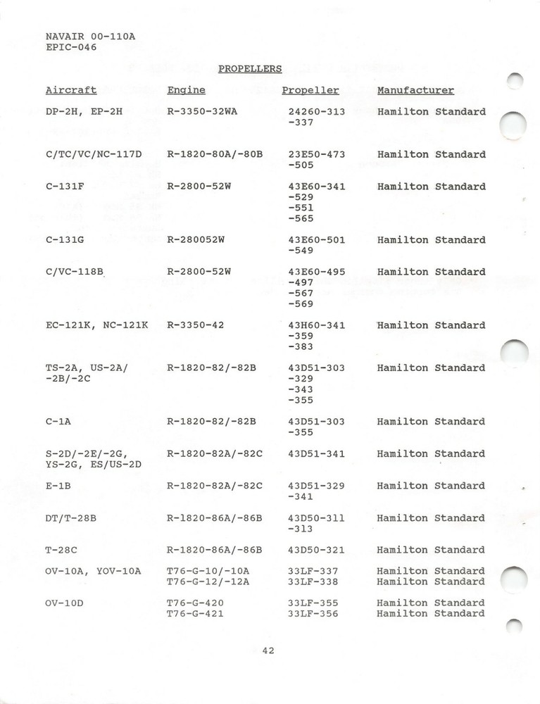 Naval Aircraft, Missiles, Propulsion Systems Index Flight Manual -CD Version