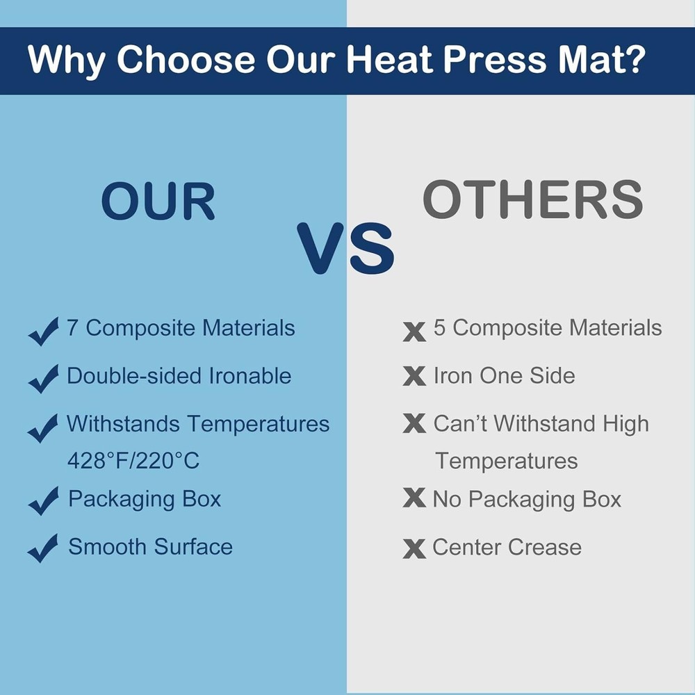 Lightweight Heat Press Insulation Mat - 16"x20"