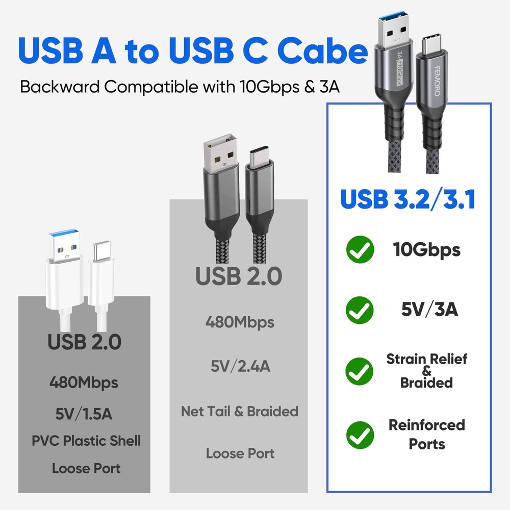 USB C Cable 15ft, Long 3.2 Gen2 10Gbps Data Transfer & 15 Feet, Grey