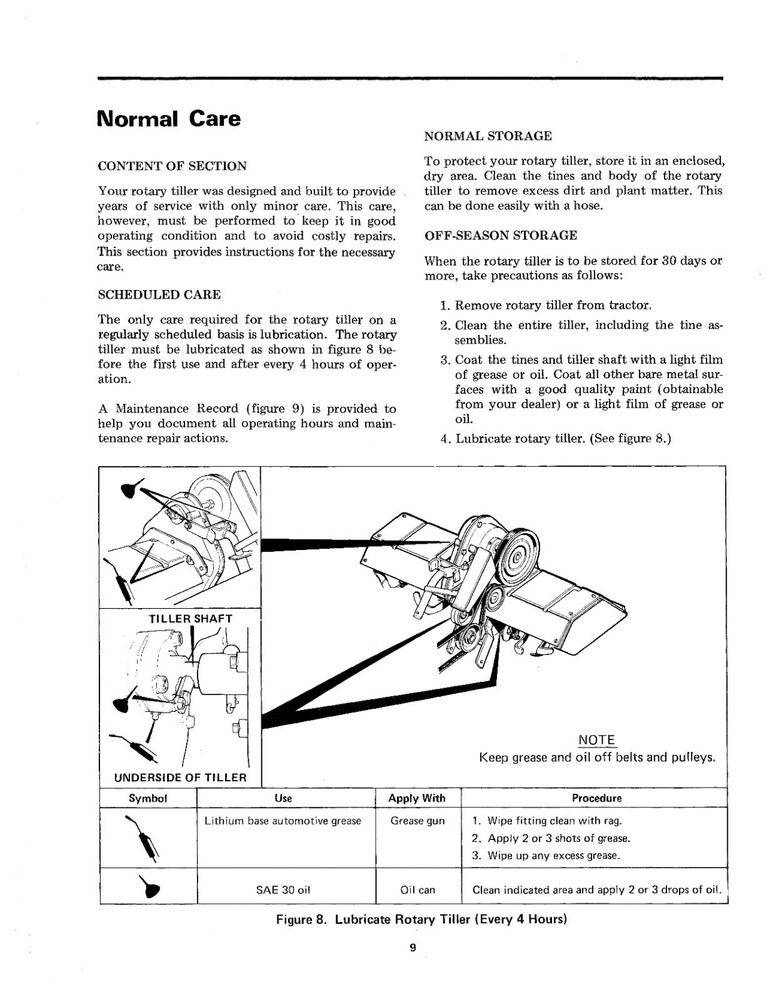 Operators Instruction Manual Fits Simplicity 36in Rotary Tiller