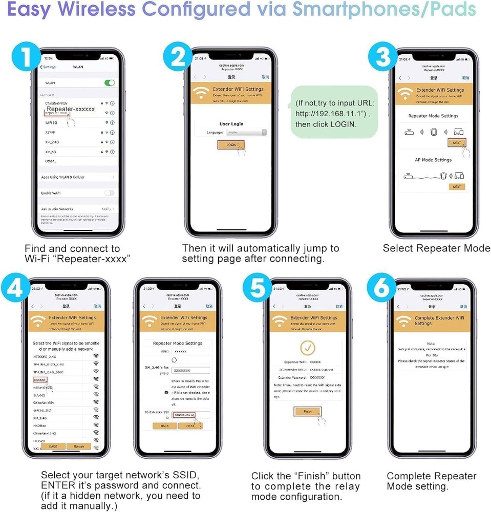 Long Range WiFi Extender 5000sqft Repeater