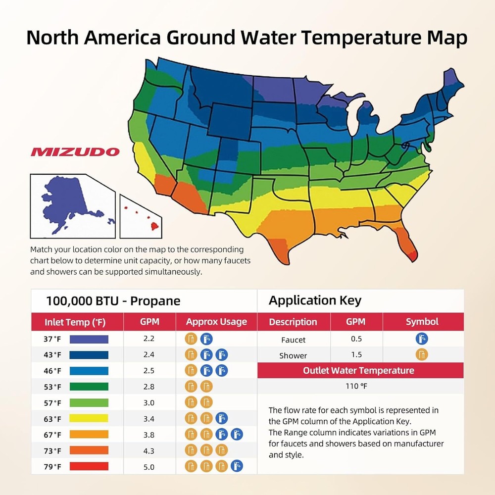 MIZUDO 100,000 BTU Propane Gas Tankless Water Heater 4.3 GPM Indoor Installation