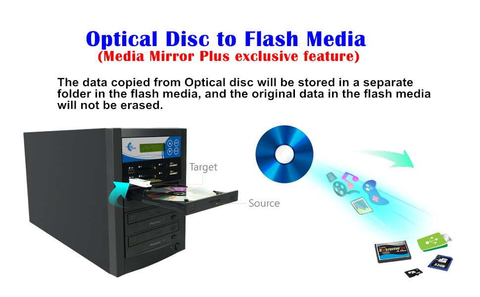 EZ DUPE Media Mirror PLUS 1 to 1 Duplicator - Flash (SD CF MS MMC USB) / Blu-Ray