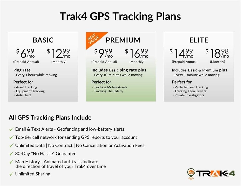 Trak-4 GPS Tracker for Tracking Assets, Equipment, and Vehicles. Email & Text