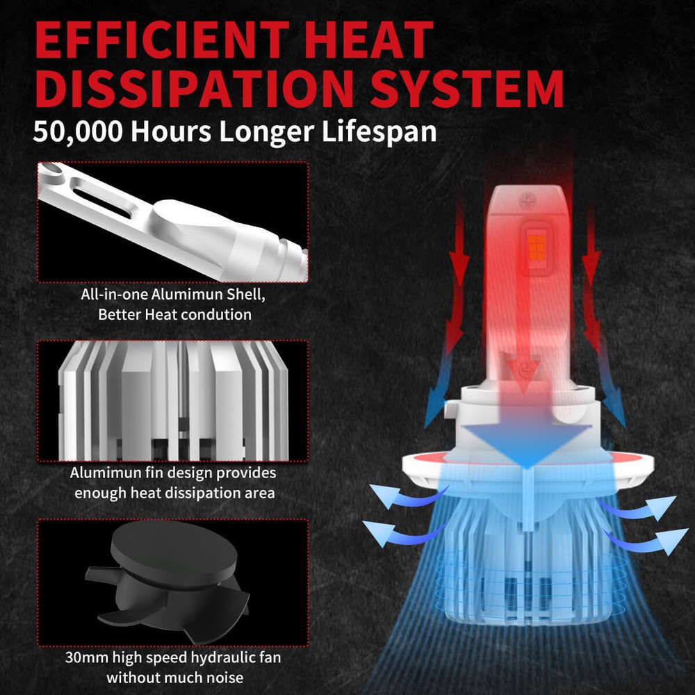 2x Lasfit H13 9008 LED Headlight Bulbs High & Low Beam for Ford F-150 2004-2014