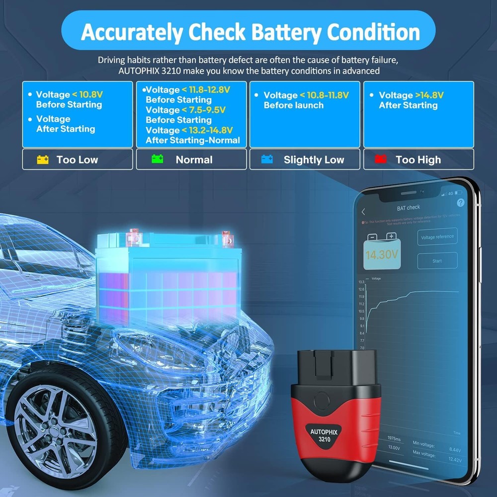 Bluetooth Code Reader Car Scanner OBD2 Auto Diagnostic Tool for iPhone Android