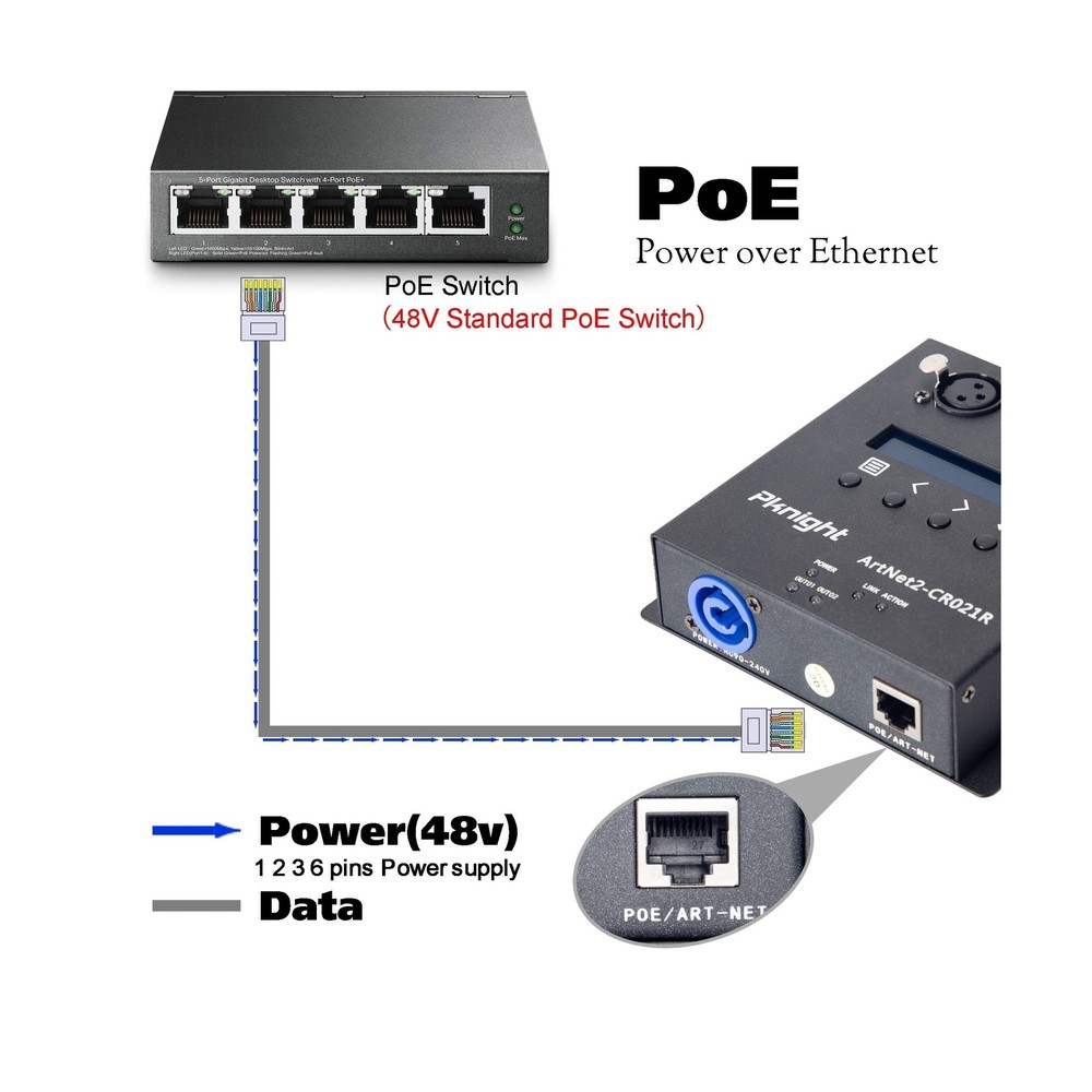 ArtNet DMX 1024 Ethernet Lighting Controller Interface，2 Universe/Truss M