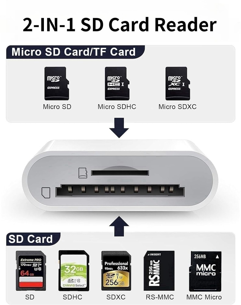 SD Card Reader for iPhone iPad Mac, Dual Connector Lightning & USB C Memory C...