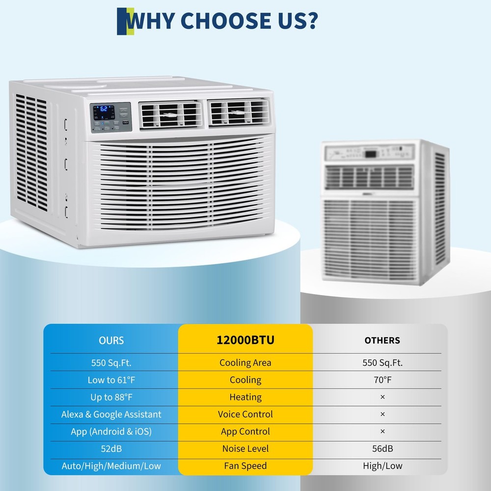 12000 BTU Window Air Conditioner with WiFi Remote & App Control & Timer Function