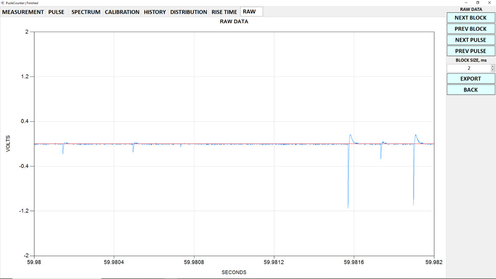 Pico-MCA DPP/Multichannel Analyzer Gamma, X-Ray, Neutron Spectrometer