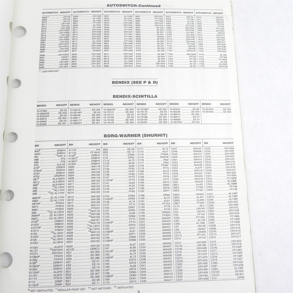 VINTAGE CE NIEHOFF INTERCHANGE GUIDE FOR ELECTRICAL IGNITION PRODUCTS FORM 1468