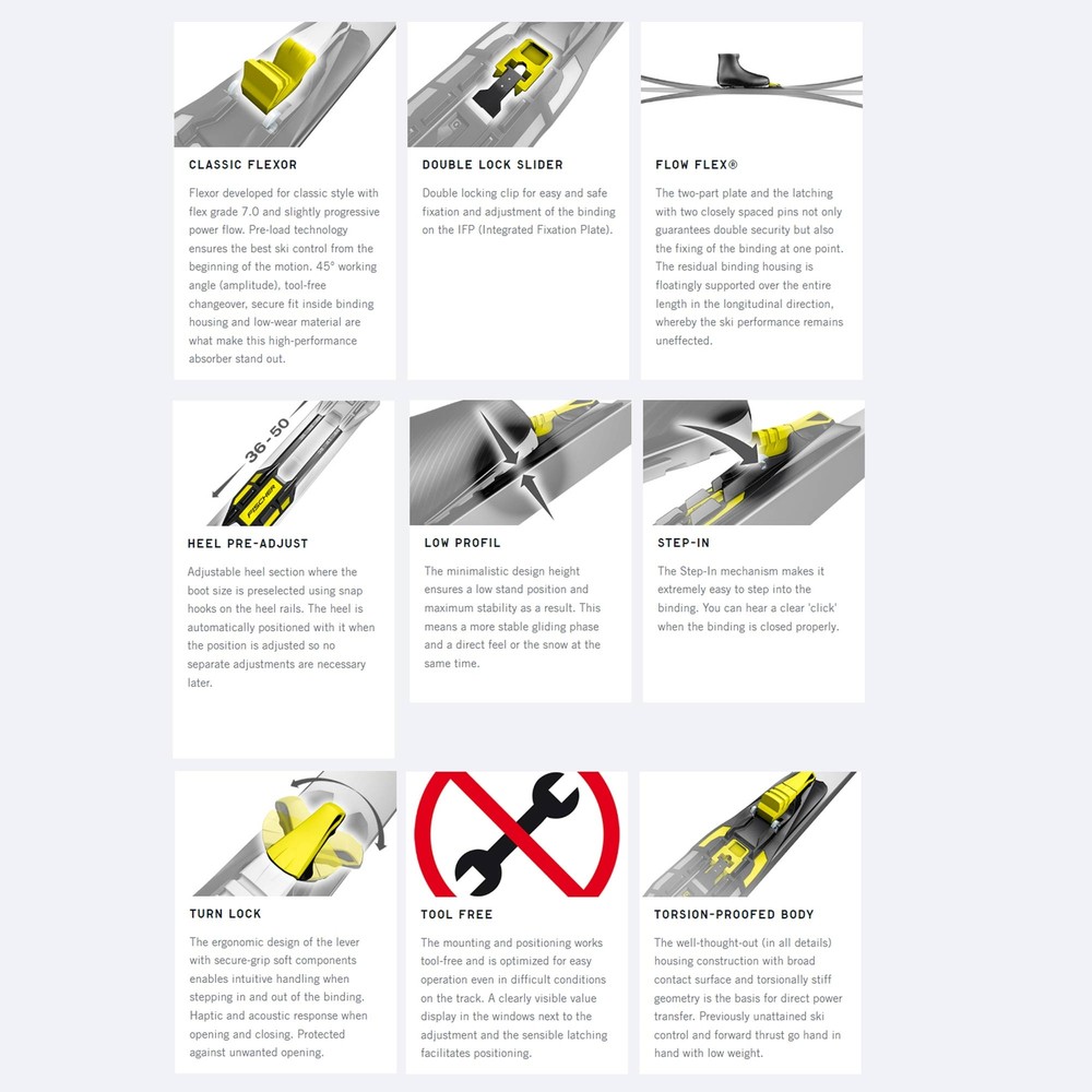 FISCHER Control Step-In IFP Black/Yellow Bindings (S60224)