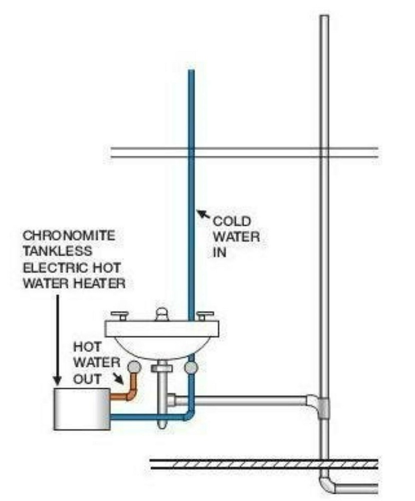 Chronomite CMT-2.5 CMT Series Point of Use Mini Tank Hot Water Heater 2.5 Gallon