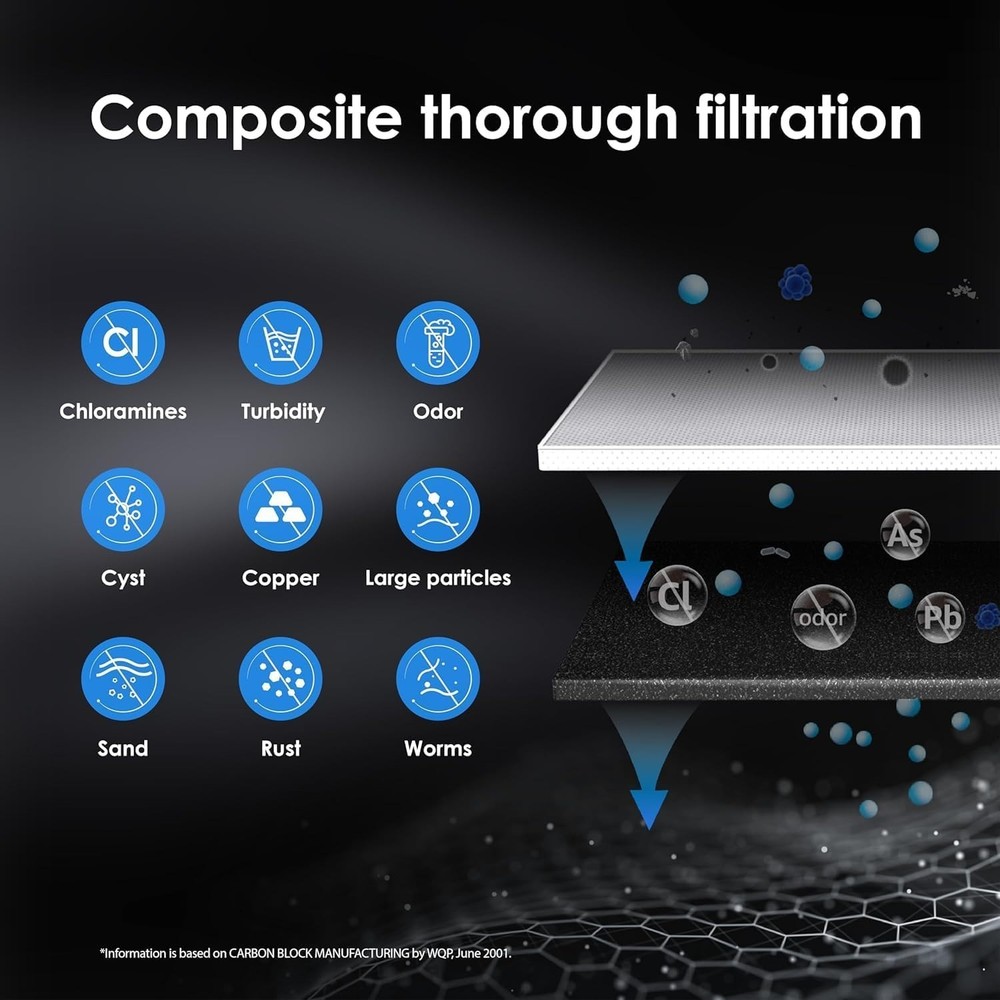 Waterdrop RF10 Replacement for 10UA/10UB Under Sink Water Filter, 2 PACK