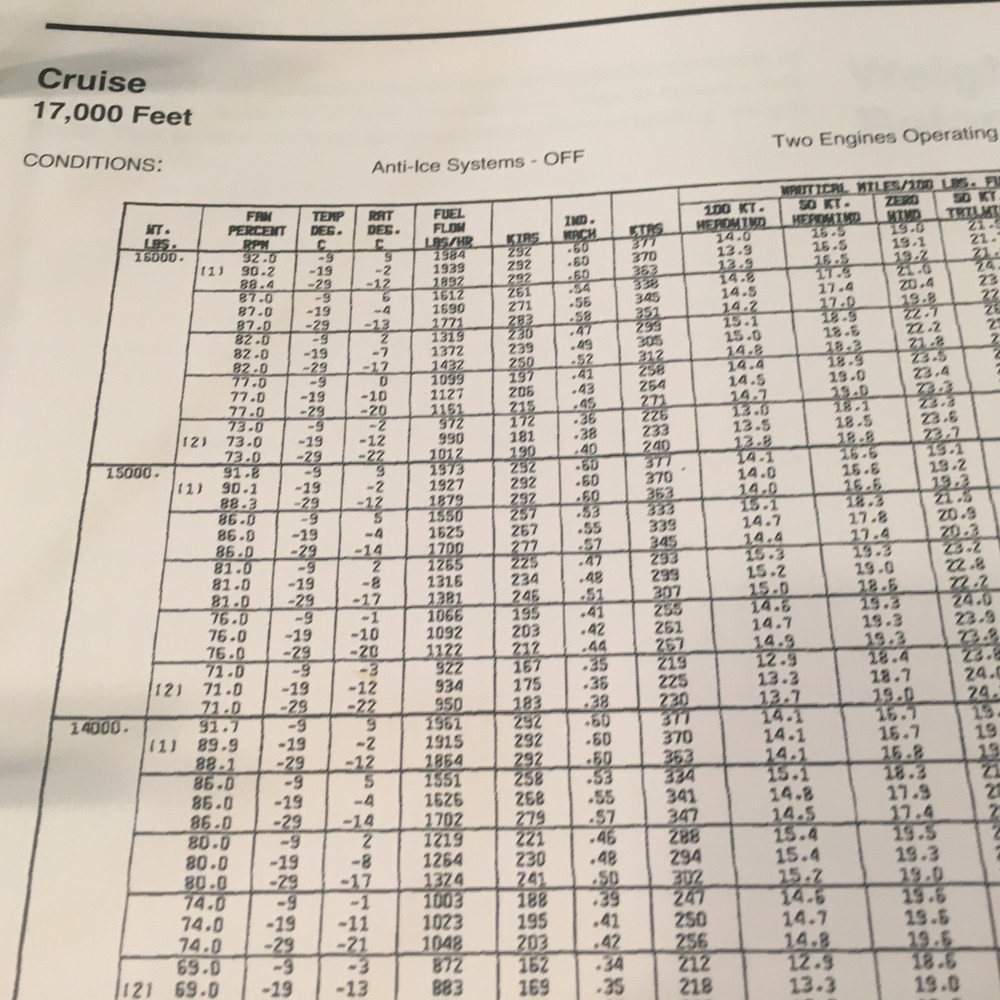 Citation Ultra 560 Pilot Training Manual