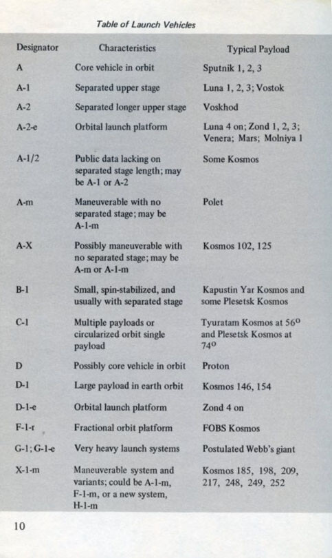 Space Log - Winter 1968, The Soviet Space Program, Published by TRW