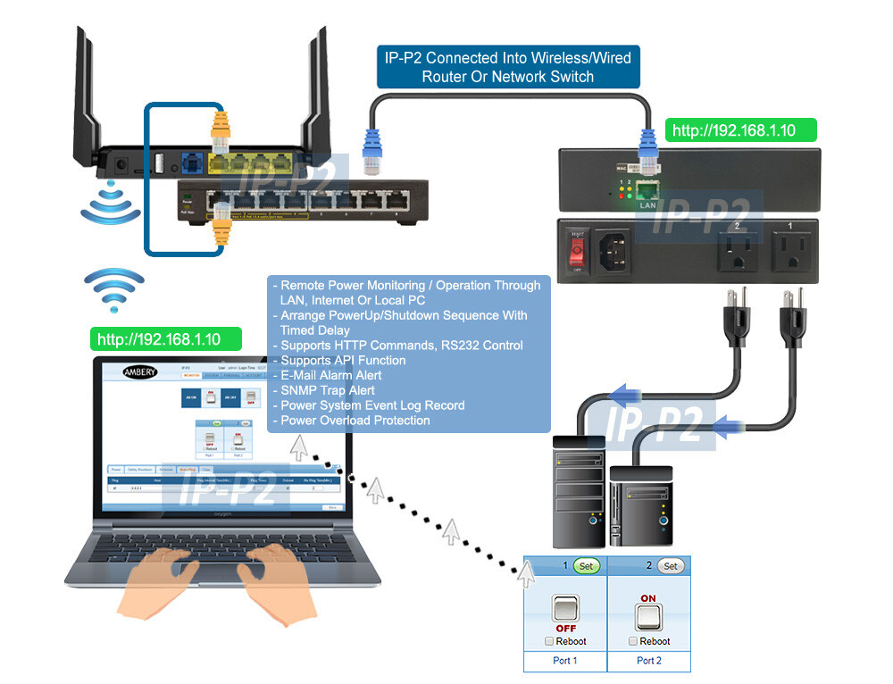 Professional 2-Port PDU Remote Power Reboot Switch Web GUI
