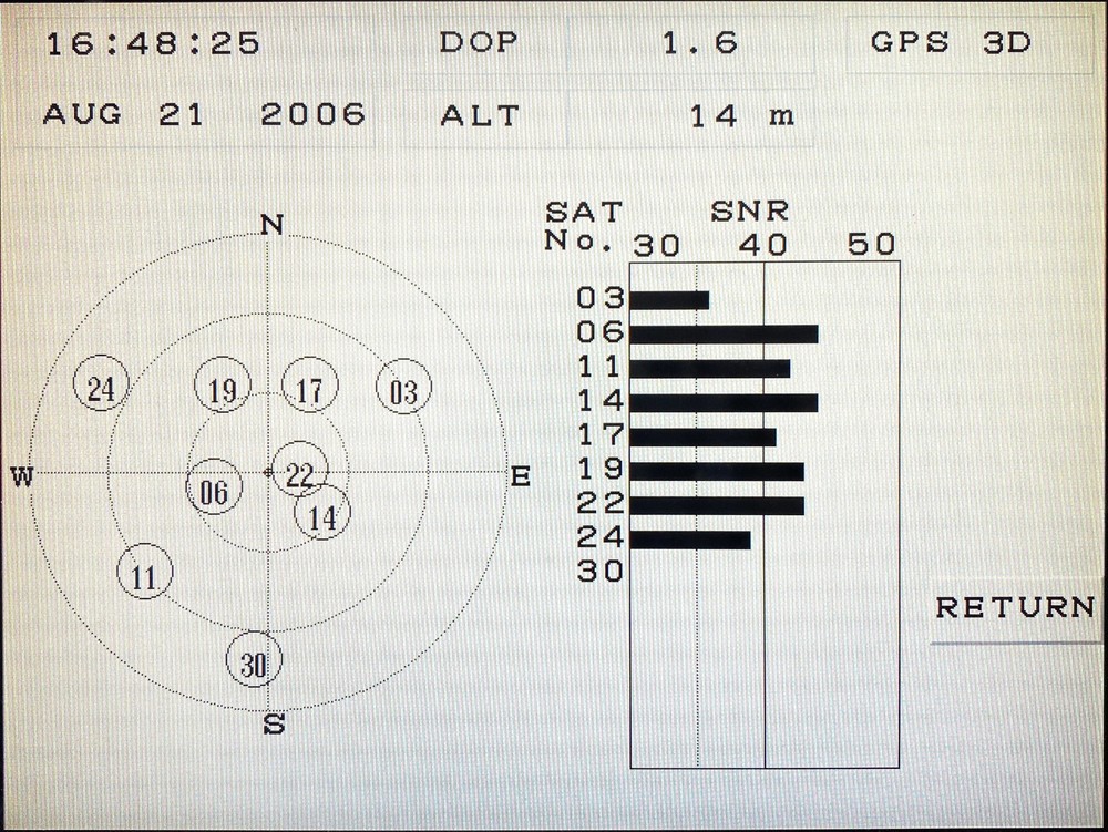 Furuno 1943C/NT - RDP-139 NAVnet VX1 w/6-kW Open Array - Complete Radar System