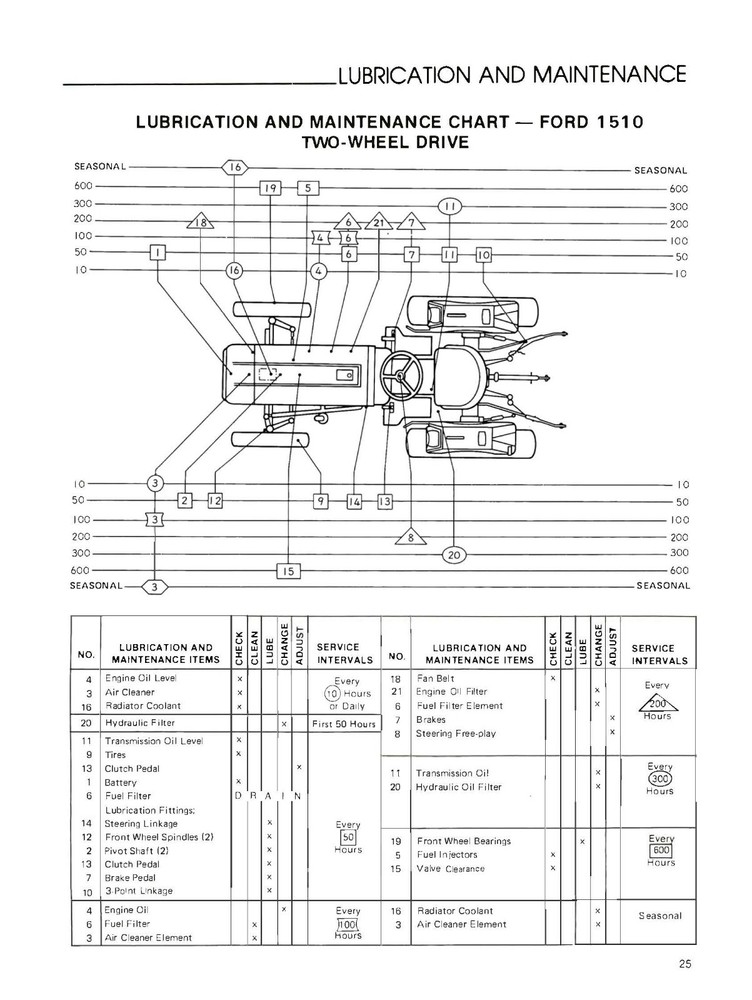 Tractor OPERATOR INSRUCTION MAINTENANCE MANUAL FITS FORD 1510 TRACTOR