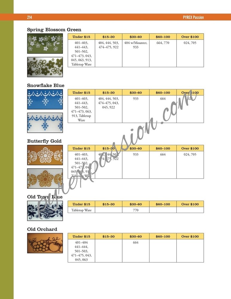 PYREX Passion (2nd ed): Comprehensive Guide to Vintage PYREX, Pyrex Book