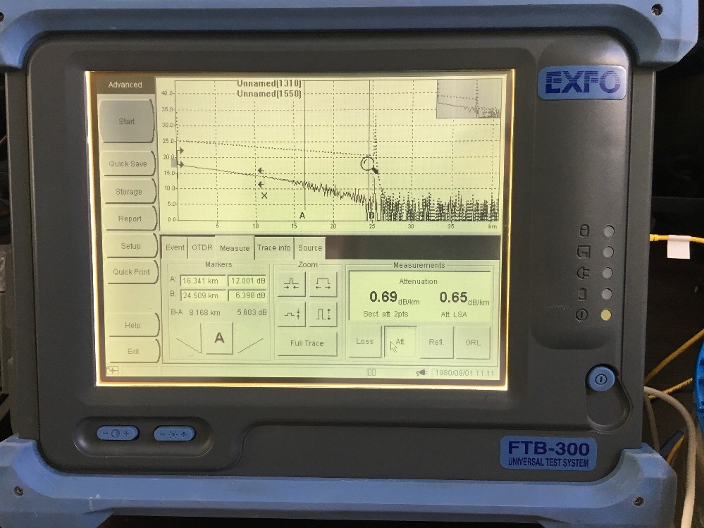 EXFO FTB-300 & FTB-7300 OTDR