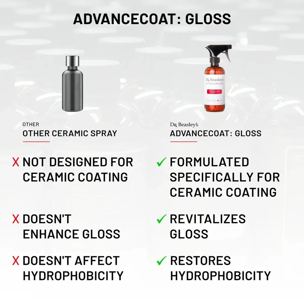 Dr. Beasley's 12 oz. Gloss Paint Advance Coating