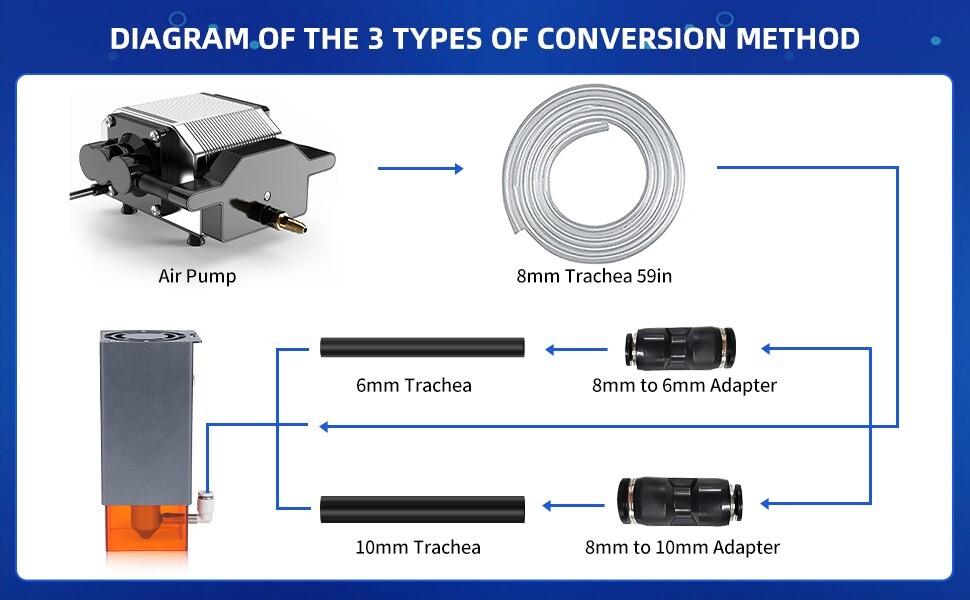 16W 30L/Min Air Assist Pump Compressor Adjustable Speed For Engraving Machine