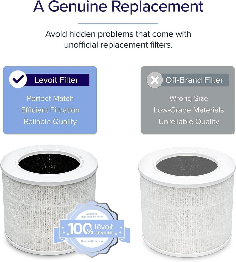 Genuine Levoit Core Mini-P Replacement Filter for Peak Air Quality - 3 Pack