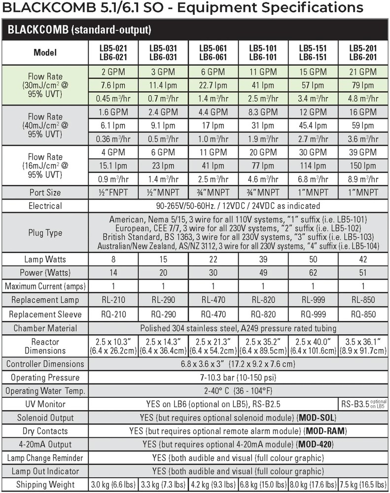 Luminor BLACKCOMB 5.1, LB5-061,UV Water Purification System (5.8gpm)