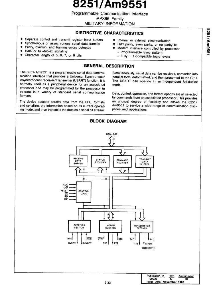 D8251B AMD USART Programmable Communication Interface Sync/Async CDIP-28