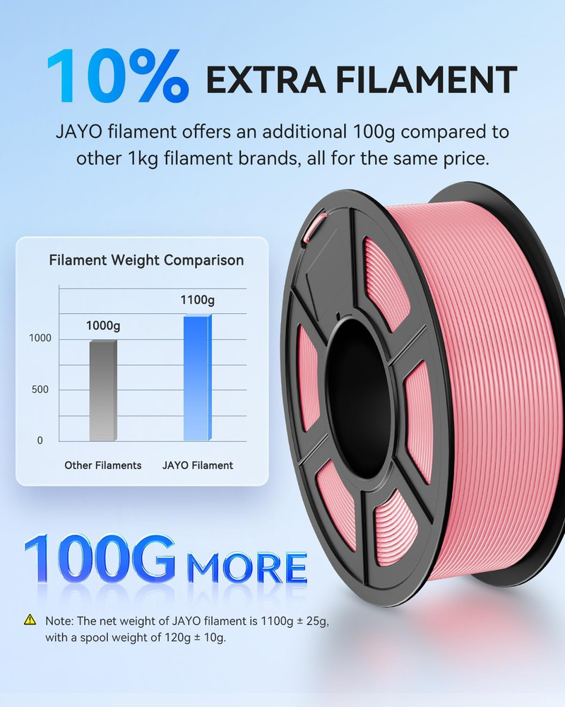 JAYO 11KG PLA+2.0 Red 3D Printer Filament 1.75mm Less Stringing For Education
